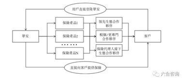 眾安在線 科技驅(qū)動(dòng)的互聯(lián)網(wǎng)保險(xiǎn)先鋒