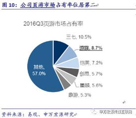 游族網絡深度解析 精品游戲研發(fā)與全球化布局構筑高護城河