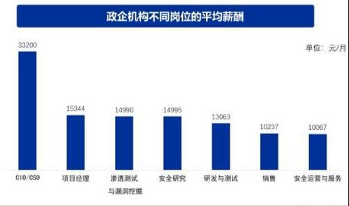 從零開始 網絡安全小白到專家的完整學習與職業(yè)發(fā)展指南