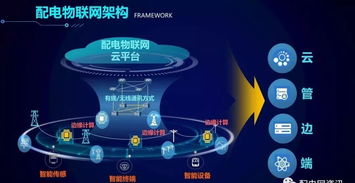 配電物聯網技術發(fā)展構想 面向未來的網絡技術開發(fā)路徑